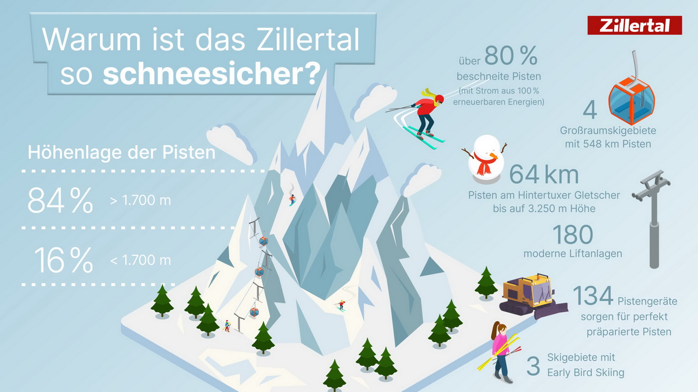 Attraktionen und Highlights im Zillertal